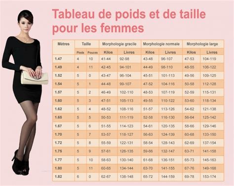 mensurations idéales femme 1m65|Tableau poids idéal/ taille âge : voici combien vous。